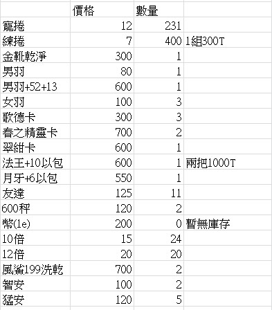 商品圖片