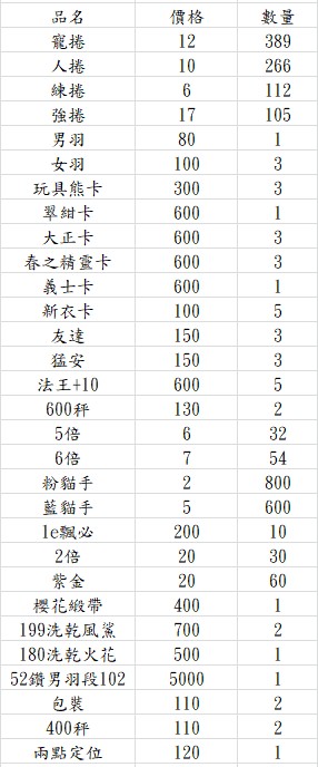 首圖