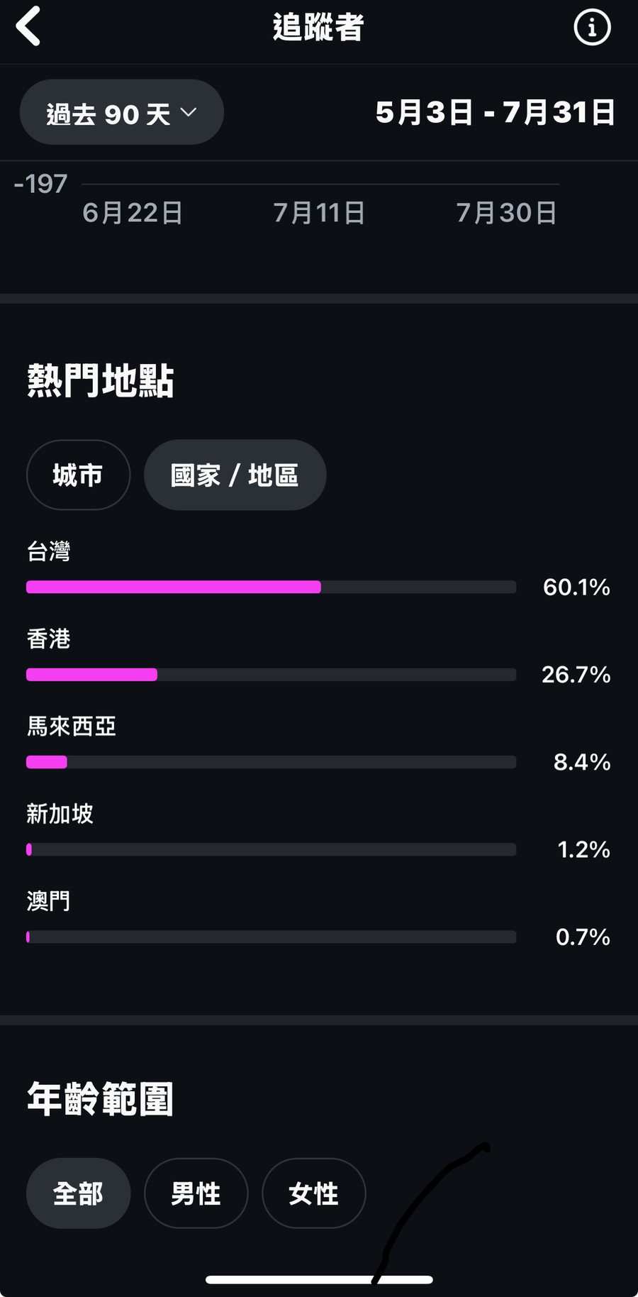 首圖