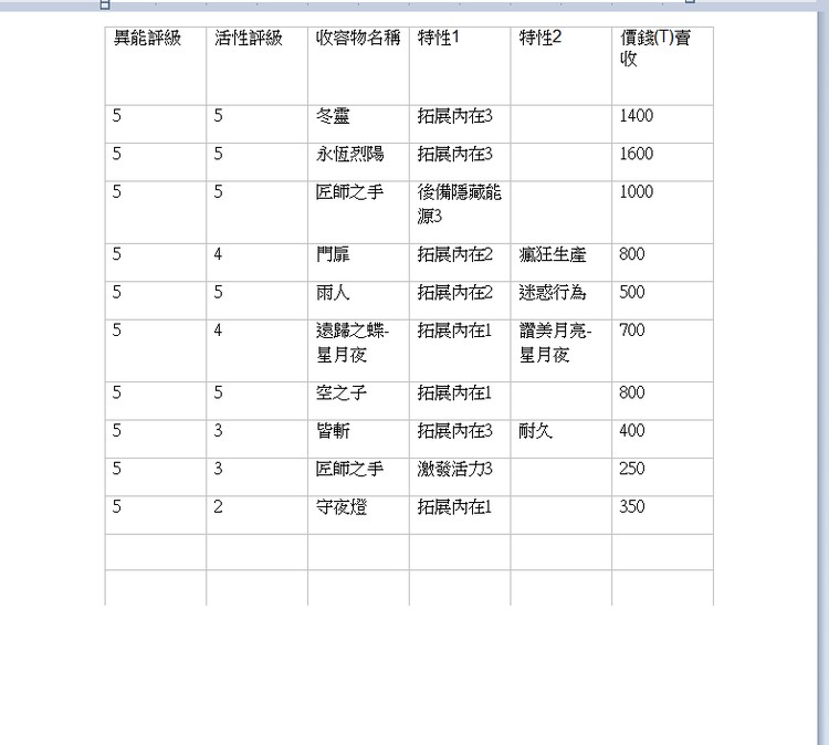商品圖片