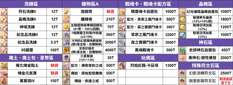 首圖