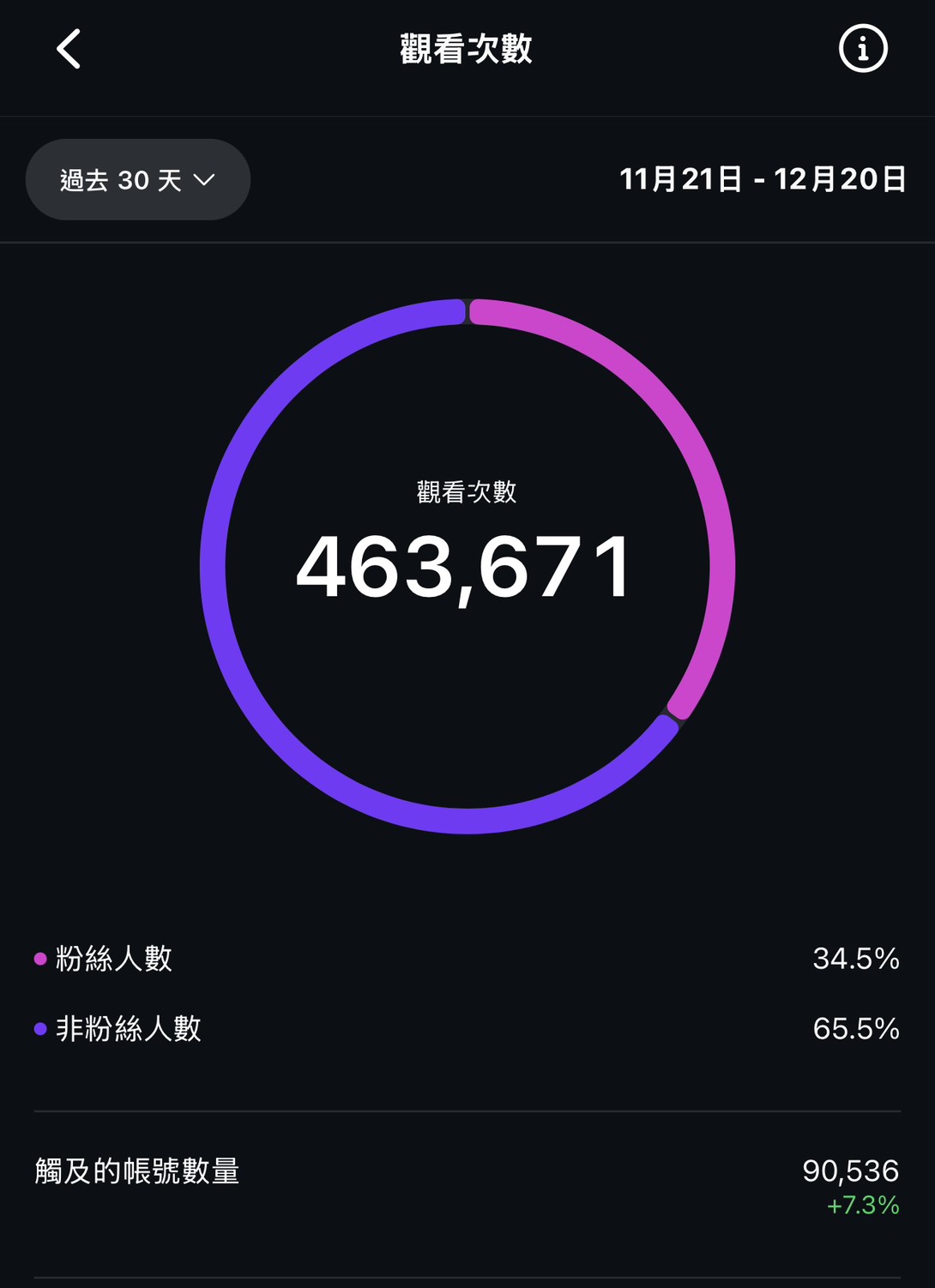 Instagram-社交-8591寶物交易