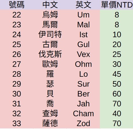 商品圖片