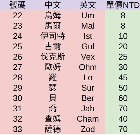 首圖