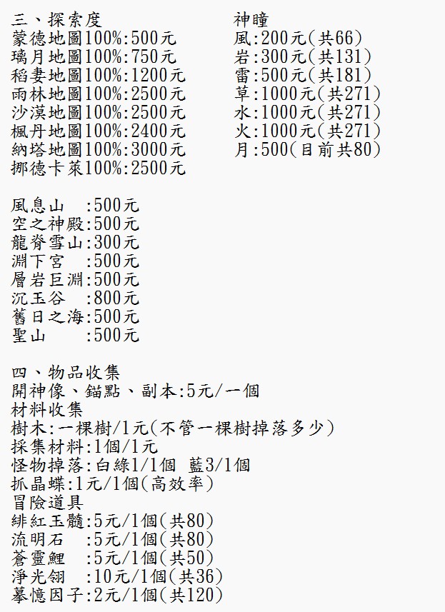 商品圖片