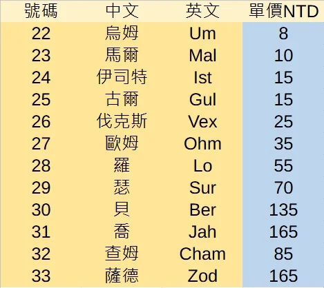 首圖