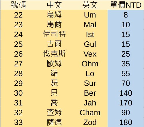 商品圖片