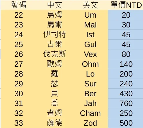 首圖