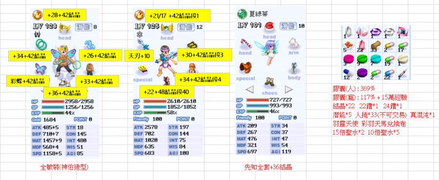 128火智125羅卡101夏綠蒂 10天刃 寶物交易網