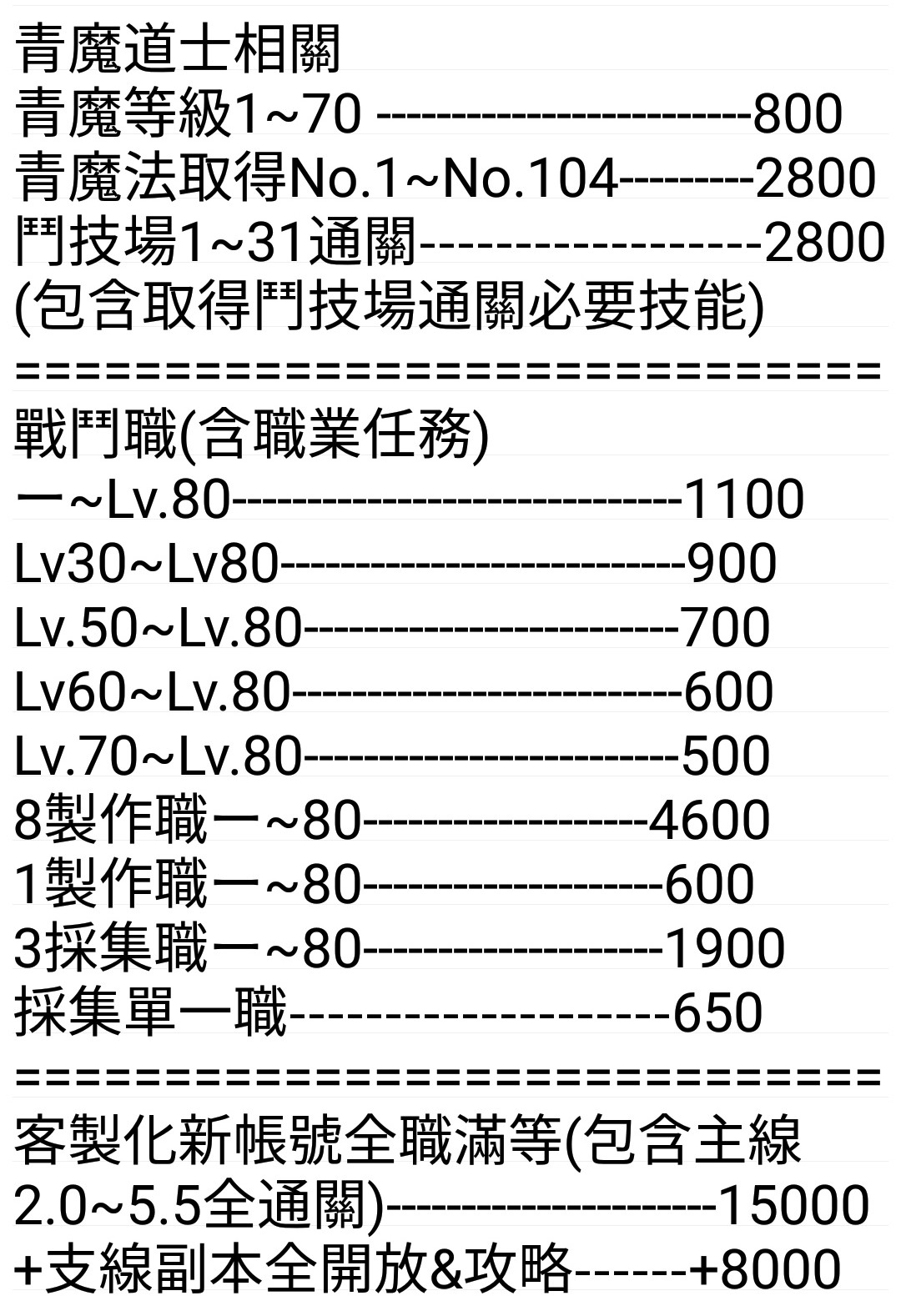 太空戰士系列final Fantasy其他 青魔51 80 急單 8591寶物交易網