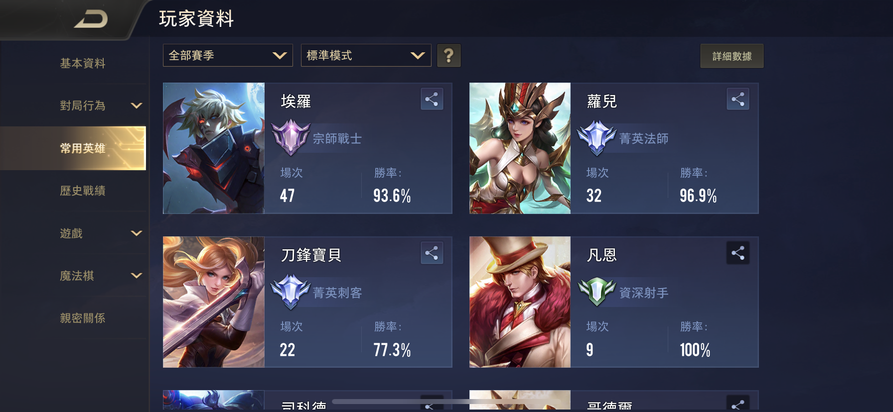 Garena 傳說對決帳號 1等 無綁無連b排高勝簡蘿兒仙靈洛鳥凡恩銀瞳伯爵 8591寶物交易網