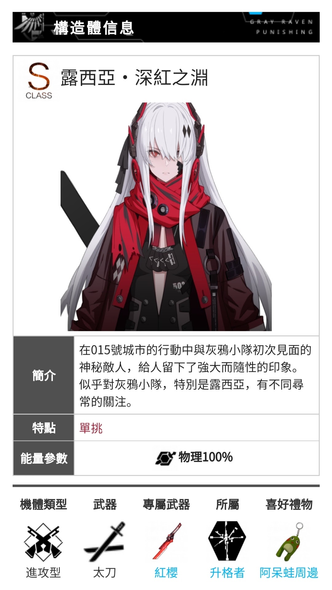 戰雙帕彌什帳號 台服初始帳 純手刷s深紅之淵低進度無綁可議歡迎提問 8591寶物交易網