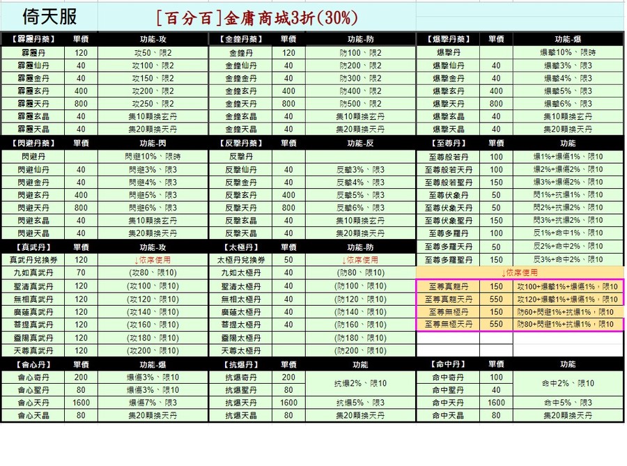 倚天服 各式物品 百分百專賣 商城5折半價