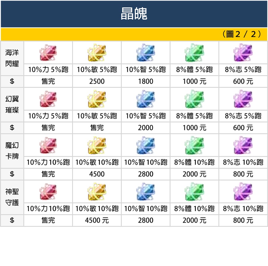 晶魄 4 6 8 10 力敏智體意 基礎 閃耀 音符 海洋幻翼 神聖卡牌