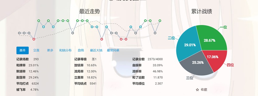 首圖
