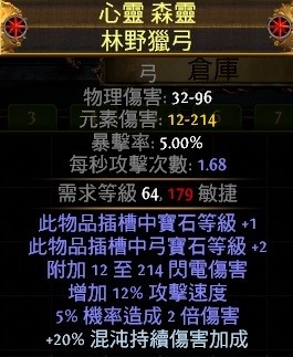 首圖