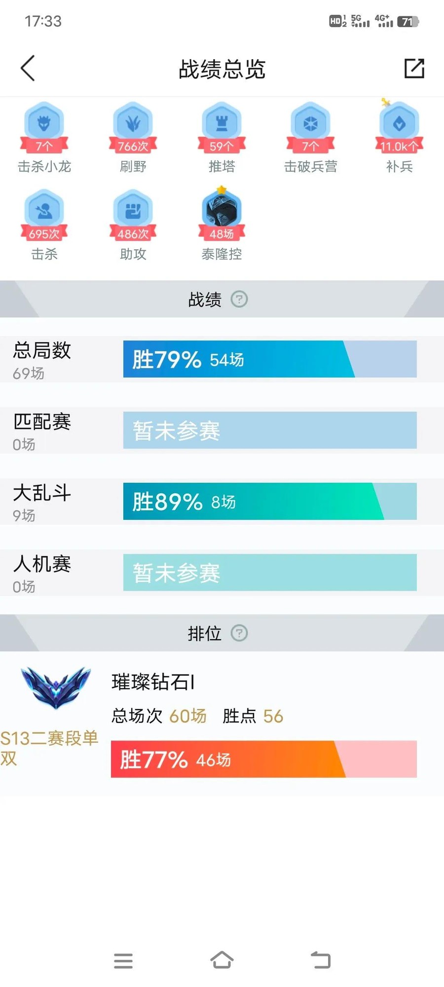 首圖