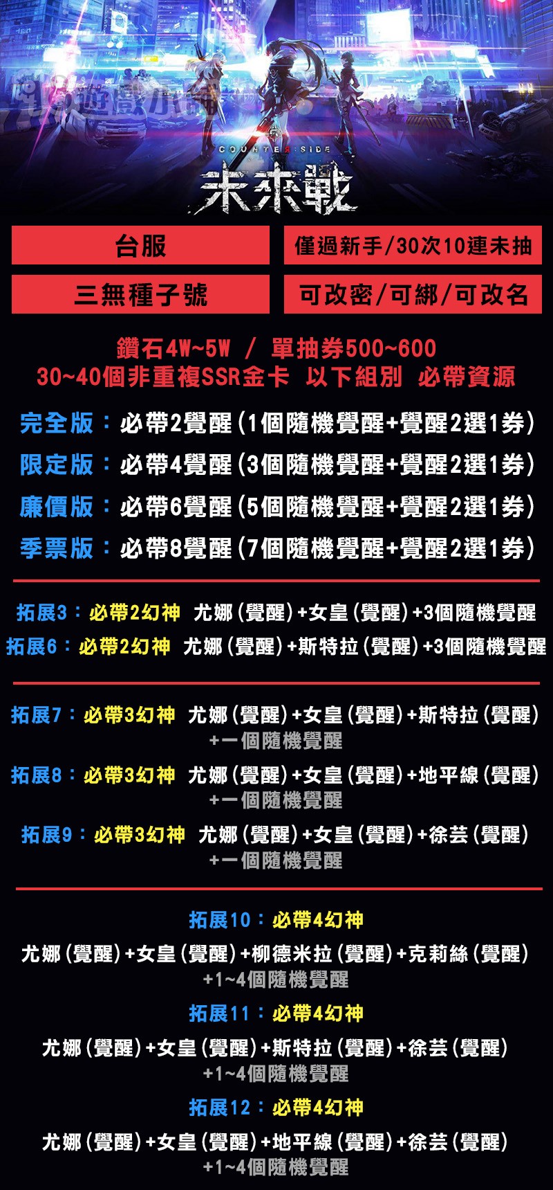 首圖