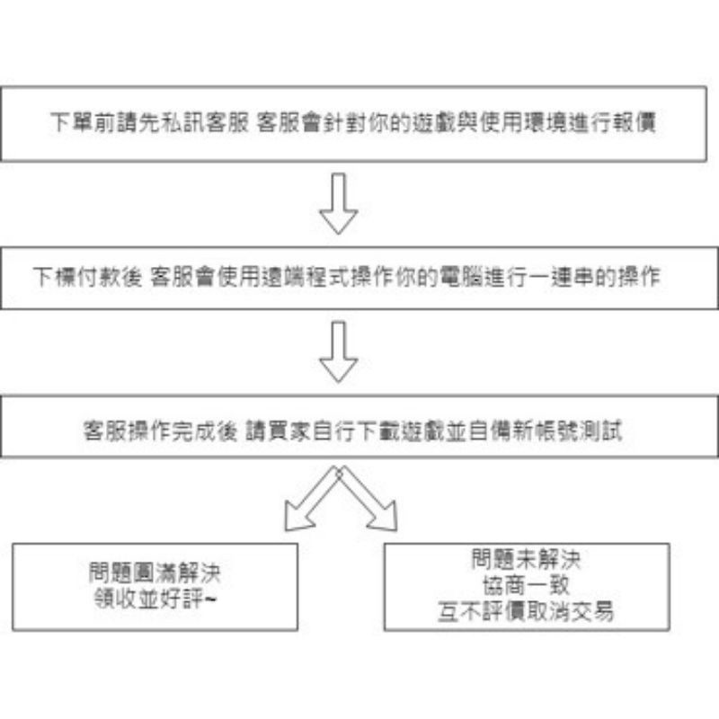 首圖