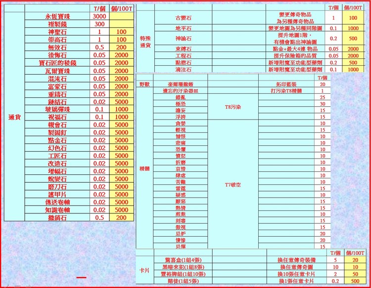 商品圖片
