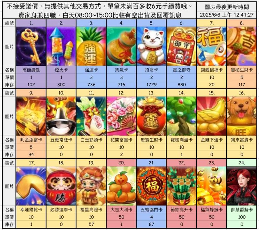 首圖