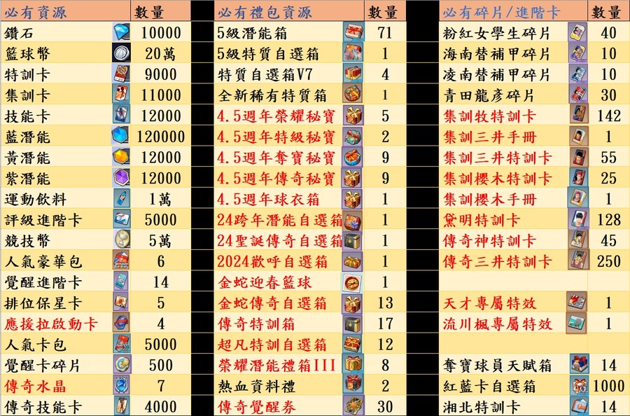 首圖