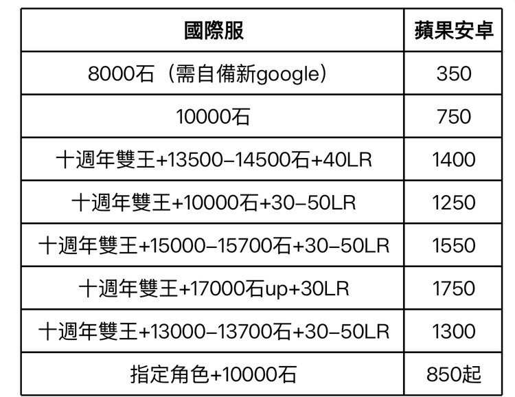商品圖片