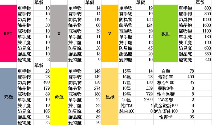 首圖