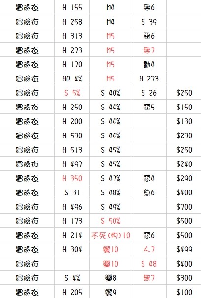 商品圖片