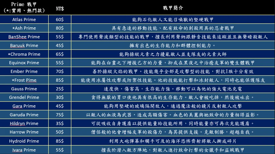 首圖