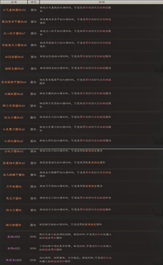 商品圖片