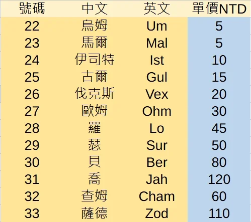 首圖