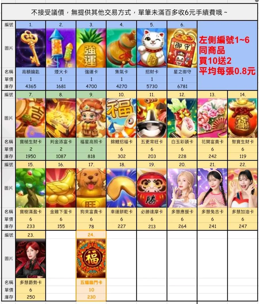 首圖