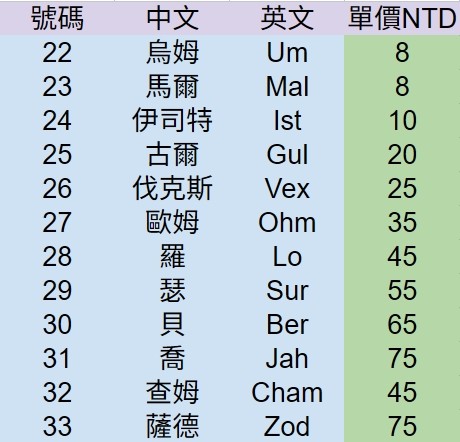 商品圖片