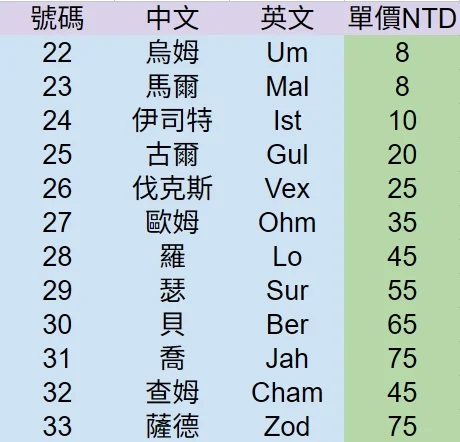 首圖