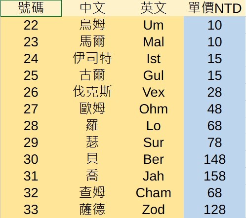 商品圖片