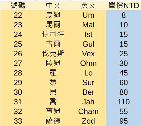 首圖