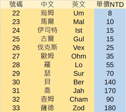 首圖