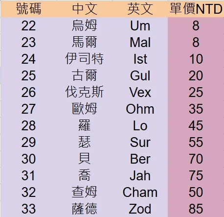 首圖