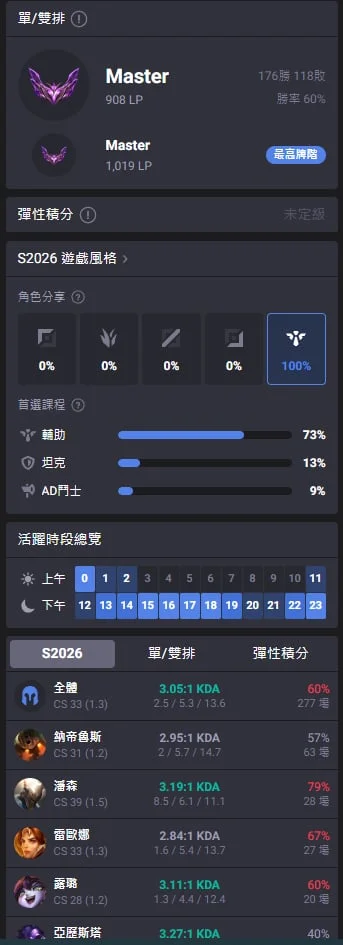 首圖