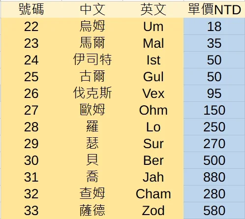 首圖