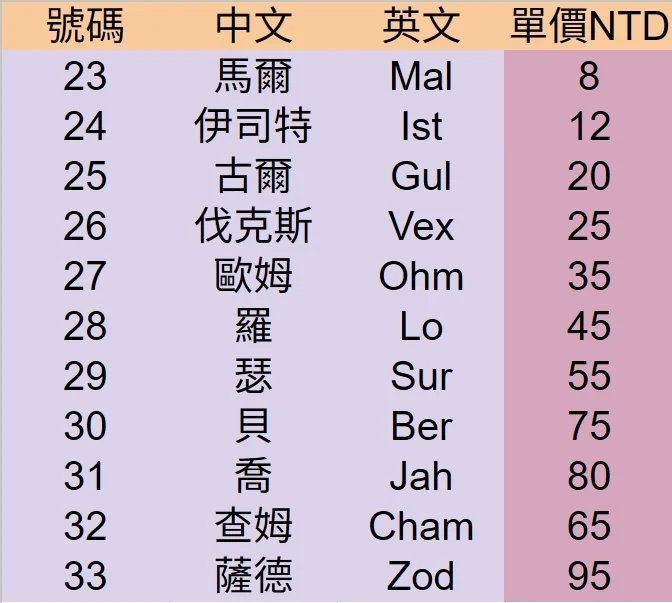 首圖