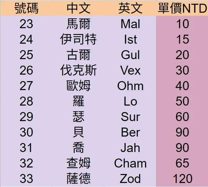 首圖