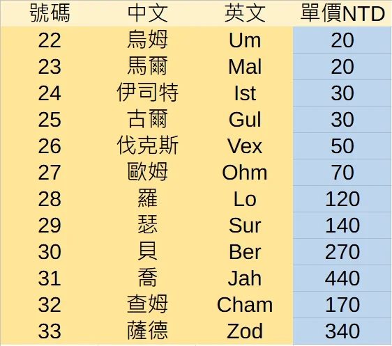首圖