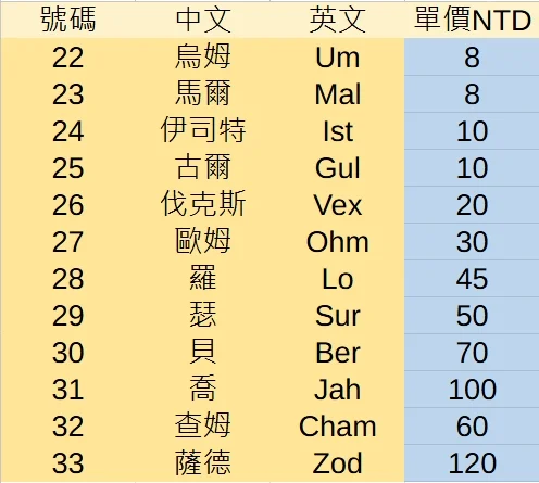 首圖