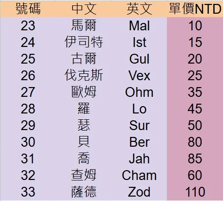 首圖